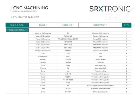 cnc machine tool terminology|cnc word list.